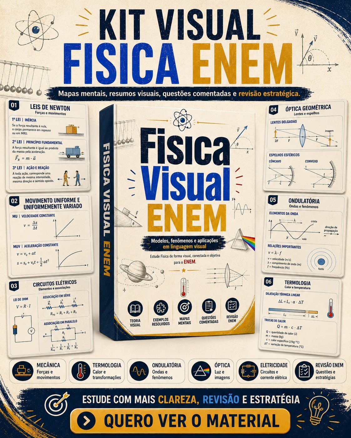 Física Visual ENEM