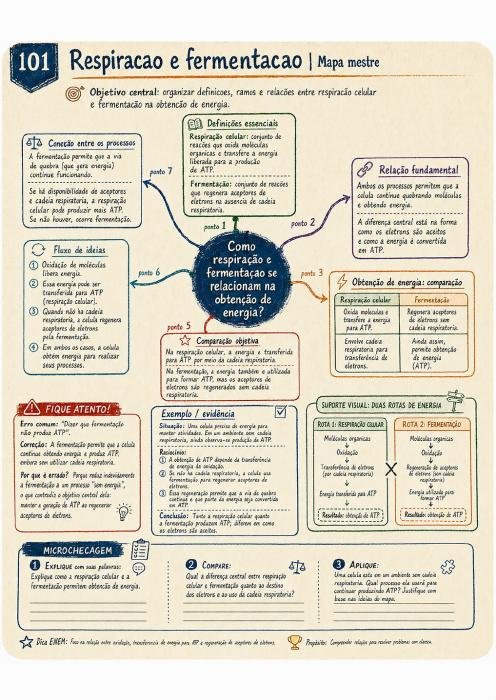 Mapa mental de respiração e fermentação