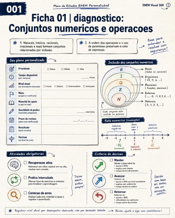 Ficha personalizável de plano de estudos